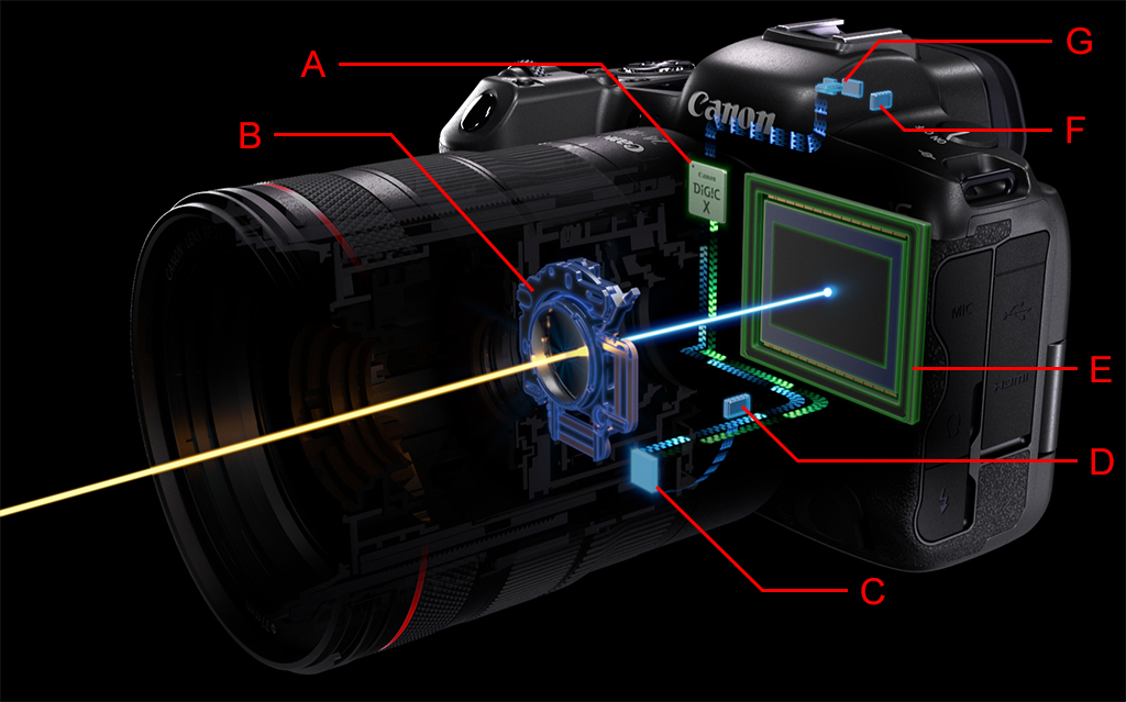 تعمیر دوربین - تعمیر دوربین کانن - نمایندگی تعمیر دوربین کانن 