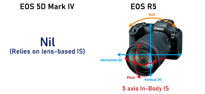 تعمیر دوربین - تعمیر دوربین کانن - تعمیر لنز کانن 