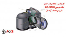 چگونگی عملکرد ساختار یک دوربین SLR/DSLR (از نوع تک لنز آینه دار)