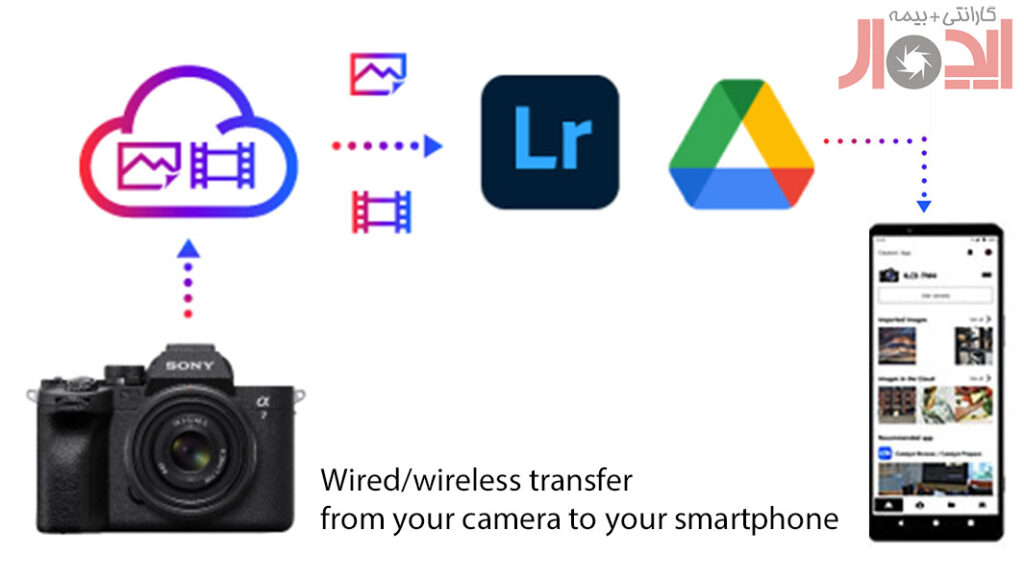 نمایش همزمان اپلیکیشن Creators' App روی موبایل و نرم‌افزار Adobe Lightroom 