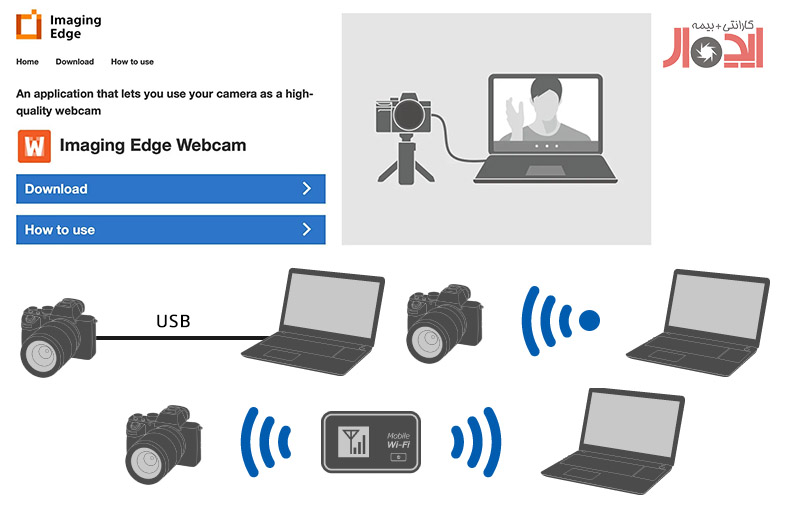اتصال سیمی یا بی‌سیم؟ انتخاب بهترین استراتژی
