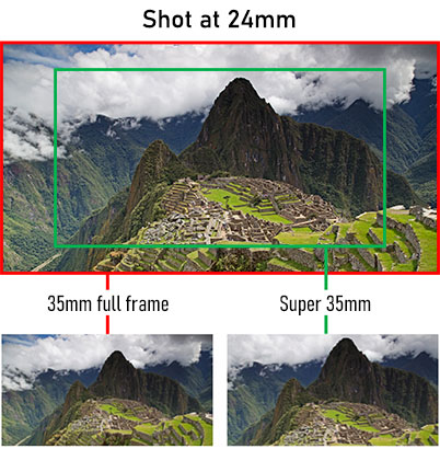 حسگرهای دوربین سینمایی کانن
