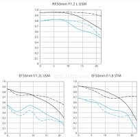 بررسی تخصصی لنز Canon RF 45mm f/1.2 STM؛ نگاهی عمیق به یک پرایم متفاوت 6 canon rf 45mm build quality