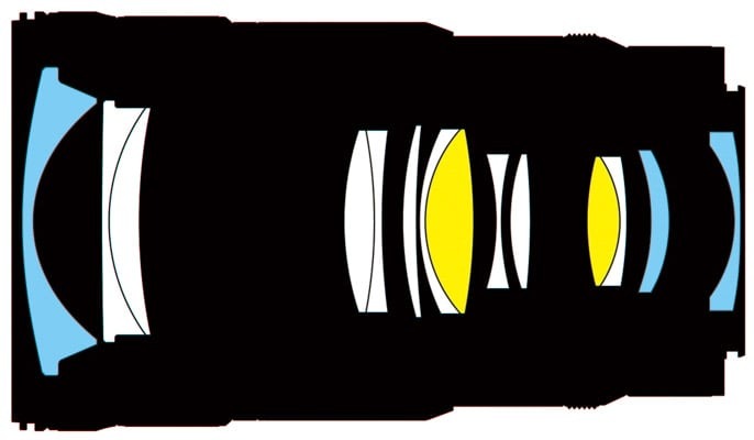 لنز نیکون Z 24-70mm f/2.8 S II به همراه لنز هود جدید با پنجره.