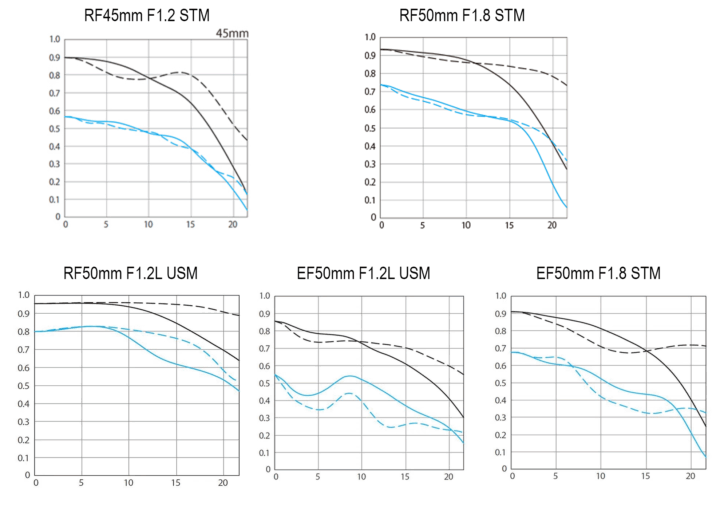 بررسی تخصصی لنز Canon RF 45mm f/1.2 STM؛ نگاهی عمیق به یک پرایم متفاوت 2 rf 45mm bokeh sample f1.2
