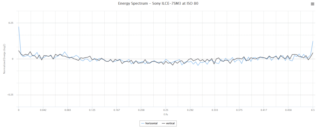 ساختار داخلی سنسور 1.4 اینچی V1