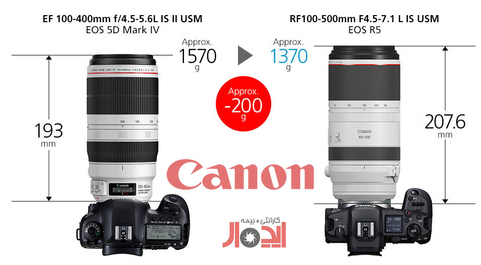 فن آوری های کنون
