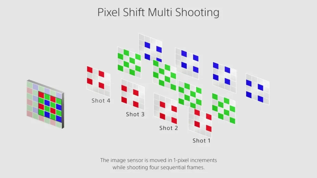 نحوه حرکت سنسور در هنگام ثبت چهار فریم متوالی برای تکنیک شیفت پیکسل