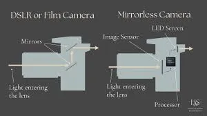 خرید دوربین نیکون نو: راهنمای جامع و کارشناسانه برای انتخاب بهترین گزینه 4 مقایسه اندازه و وزن یک دوربین DSLR و یک میرورلس نیکون