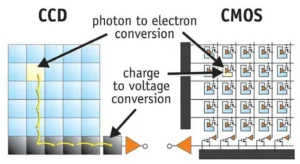 تعویض سنسور (CCD/CMOS) در بخش دوربین نیکون – راهنمای جامع تشخیص و تعمیر تخصصی 3 حسگرهای CMOS از CCD به لحاظ مصرف انرژی بهینهتر هستند.
